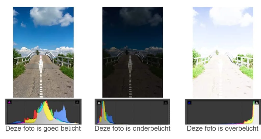 De mooiste zomerse plaatjes: 20 tips bij het fotograferen met hard licht 11 Fotografie Ploeg Benelux B.V. 1 Histogram lezen overbelicht onderbelicht