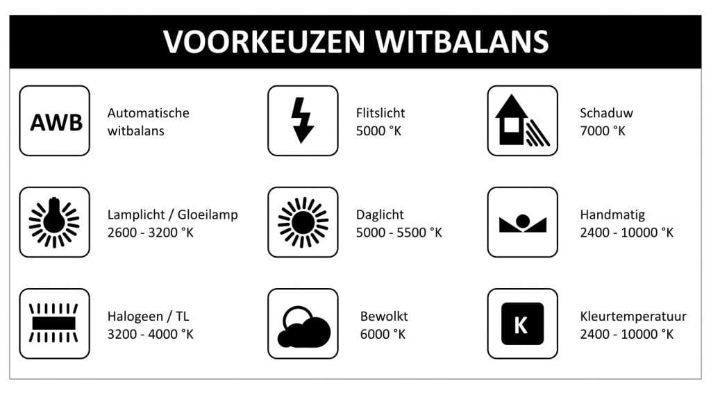 Witbalans Instellen middels iconen