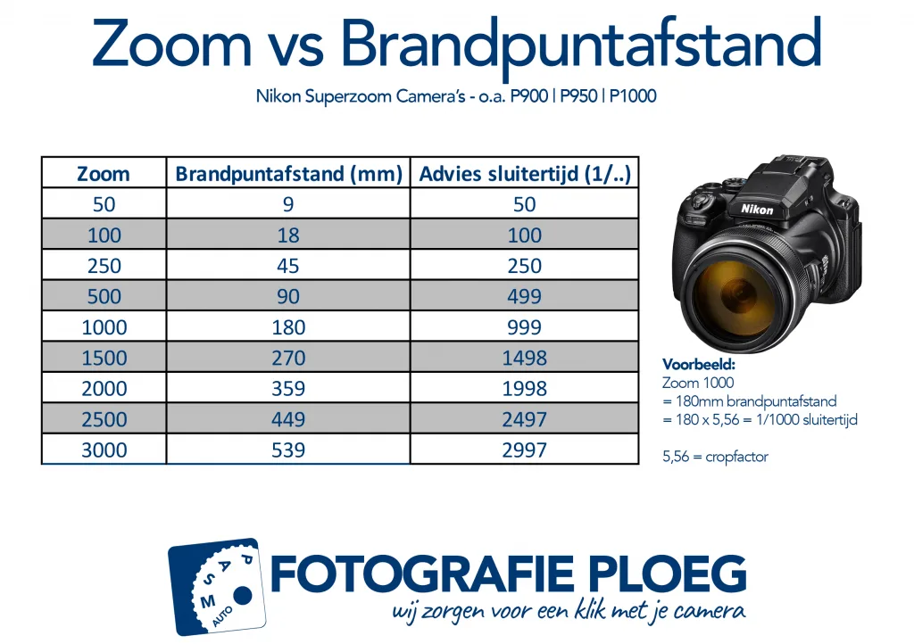 Bridgecamera - superzoom 2 Bridgecamera-superzoom