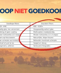 Fotografie Ploeg Benelux B.V. koop geen goedkope polarisatie